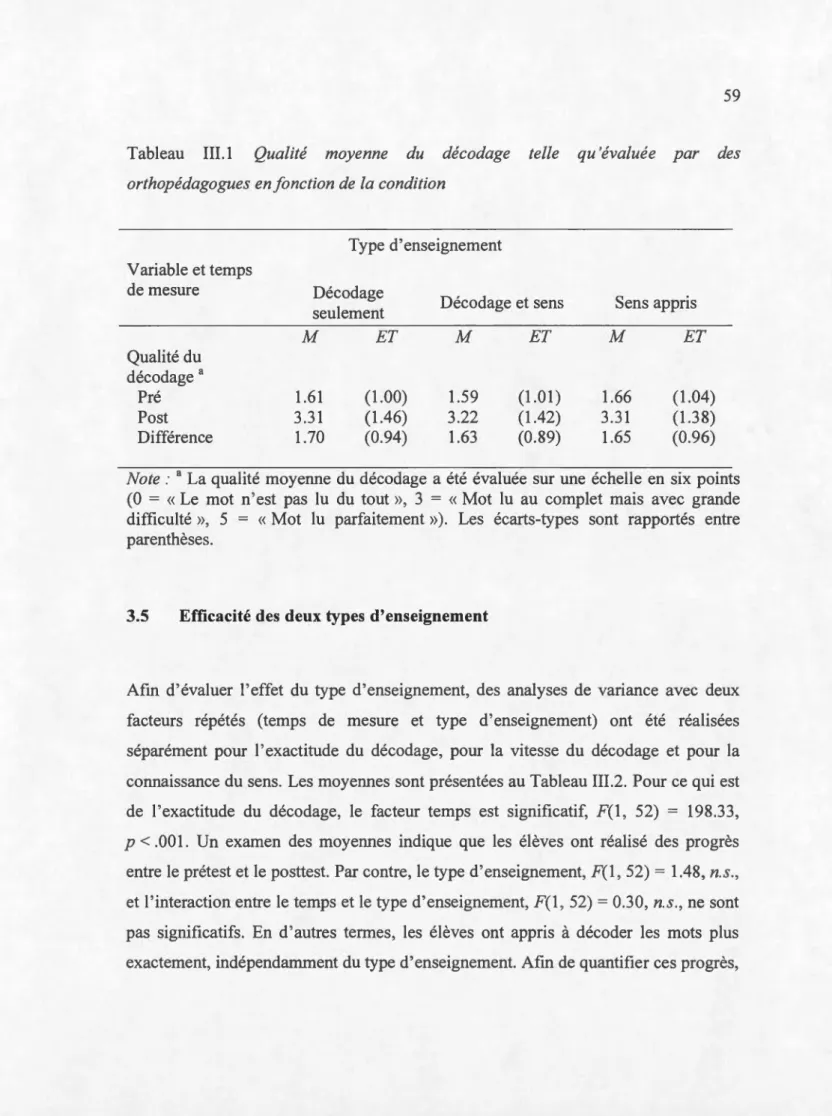 Tableau  111 .1  Qualité  moyenne  du  décodage  telle  qu 'évaluée  par  des  orthopédagogues en fonction de  la condition 