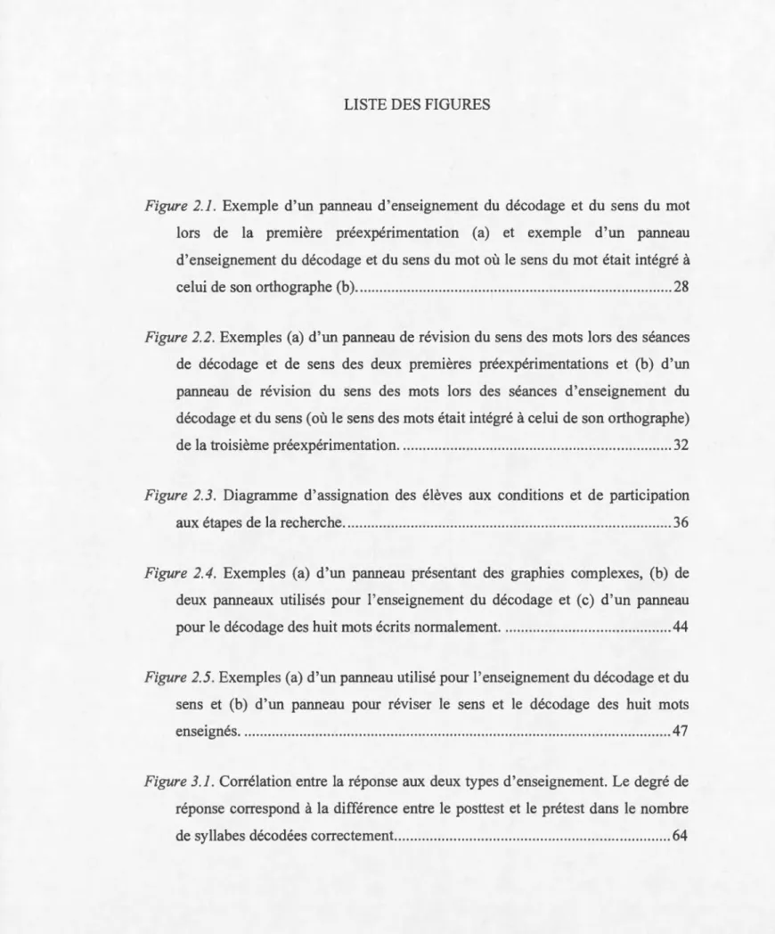 Figur e 2.1.  Exemple  d' un  panneau  d ' enseignement  du  décodage  et  du  sens  du  mot  lors  de  la  première  préexpérimentation  (a)  et  exemple  d ' un  panneau  d ' enseignement du  décodage  et  du  sens du  mot où  le  sens  du  mot  était in
