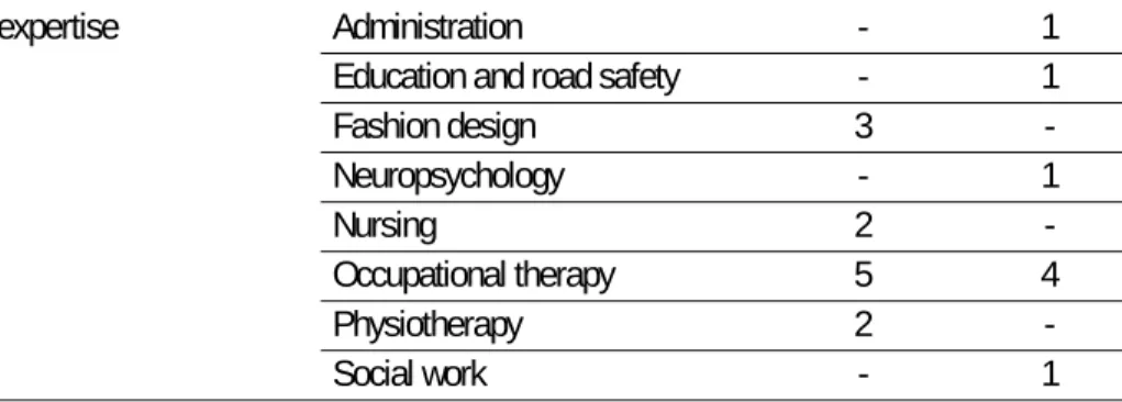 Table 2. Sociodemographic characteristics of patients from each program 