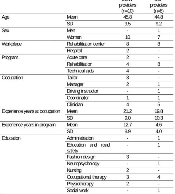Table 4. Sociodemographic and occupational information about provider participants 