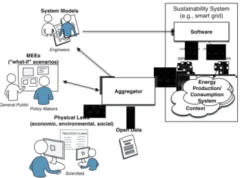 Figure 1 depicts an integrated approach where each model provides feedback to the other