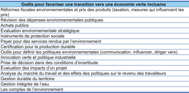 Tableau 2.1   Outils pour favoriser une transition vers une économie verte inclusive (inspiré  de : OCDE, World Bank, AFDB and UN, 2012, p.17) 