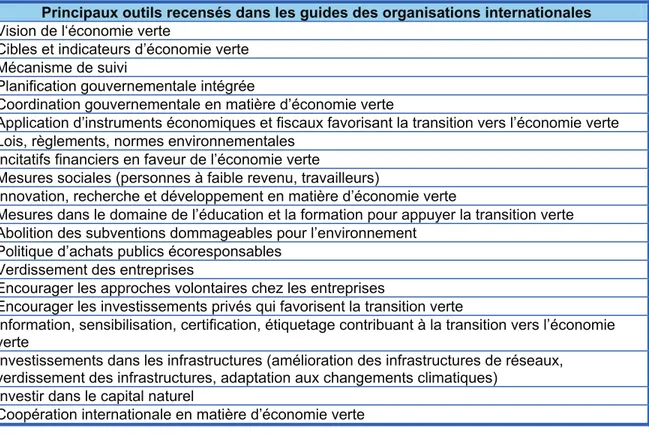 Tableau 3.1  Les principaux outils d’économie verte recensés dans les guides des  organisations internationales consultées (adapté à partir du tableau 2.4) 