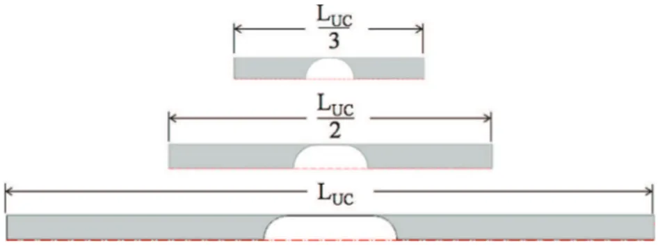 Fig. 8. Unit Cell characteristics for different studied cases.