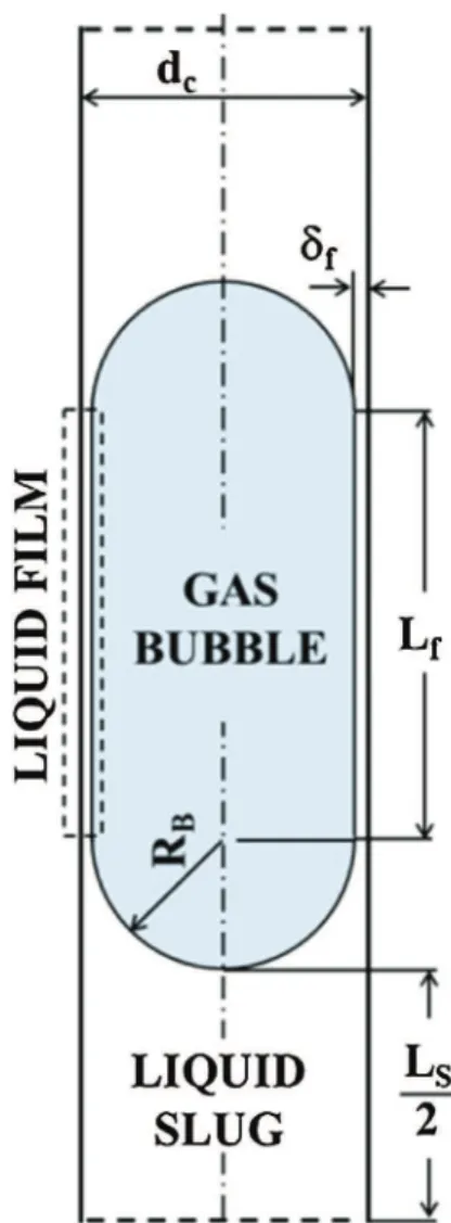 Fig. 1. Unit-cell Taylor flow representation.