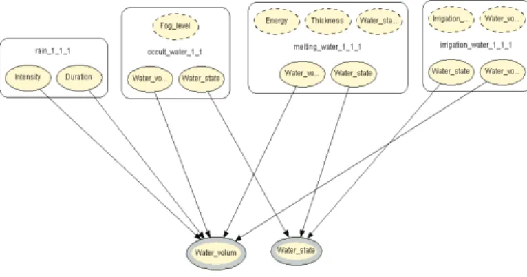 Fig. 2. Dynamic Bayesian Network