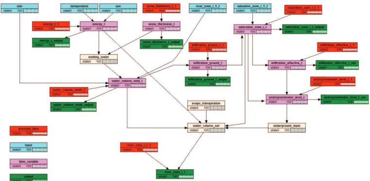 Fig. 6. Flash flood structure in a class level REFERENCES
