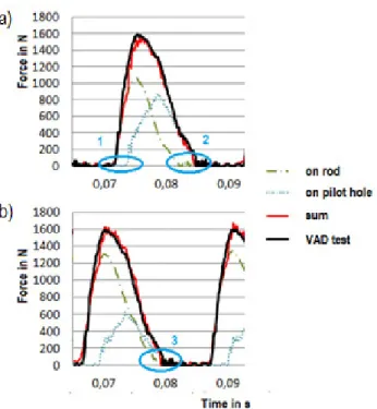 Fig. 16. Comparison of measured torque with theoretical chip height for f = 0.2 mm.rev −1 and a = 0.5 mm.