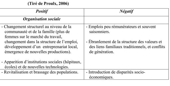 Tableau 1.1  Impacts sociaux et culturels du tourisme dans les communautés hôtes   (Tiré de Proulx, 2006) 