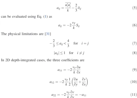 Fig. 9 Isotropy coefficients a 11 a aˆA ˘ S¸ a 12 b reveal limitation zones in blue or red colours