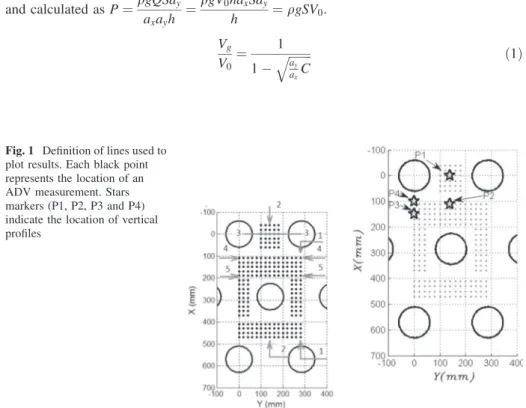 Fig. 1 Definition of lines used to plot results. Each black point represents the location of an ADV measurement