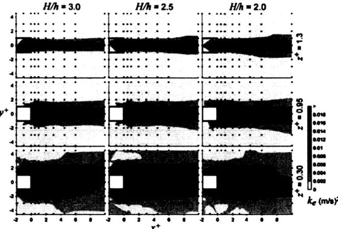 Figure 16 : Analyse du paramètre k  (énergie turbulente cinétique) [Lacey et Rennie, 2012]