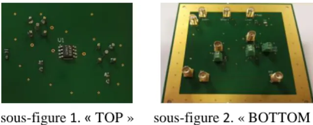 Figure 2. Aperçu du modèle ICIM-CI  III.1.  Bloc PDN 