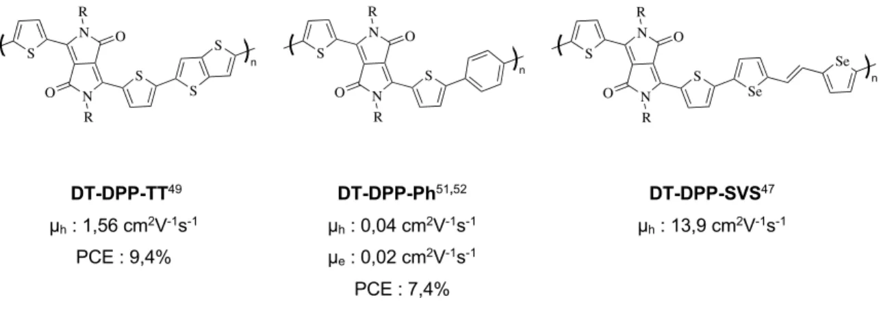 Figure 9. Polymères de DT-DPP et leurs performances en OSC et en TOEC 