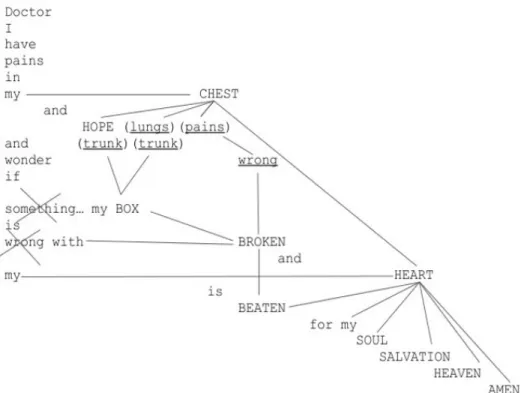 Figure 1. Moreau-Hicks (Change, 16-17, 1973 : 128)