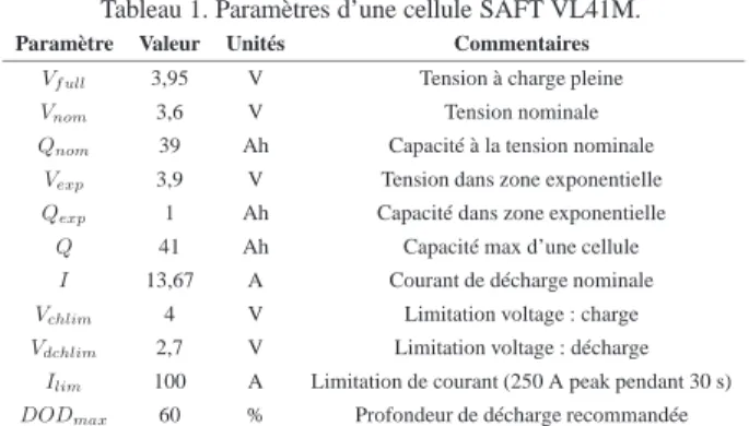Tableau 1. Paramètres d’une cellule SAFT VL41M. Paramètre Valeur Unités Commentaires