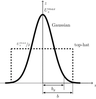 Figure 5.5 – Représentation des la distribution gaussienne et top-hat pour les proﬁls moyens de vitesse.