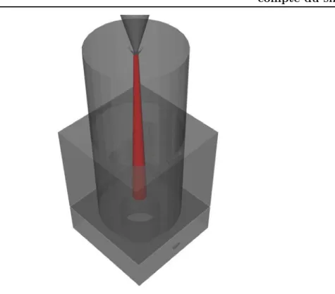 Figure 5.6 – Illustration du cône (en rouge) utilisé pour l’intégration surfacique du débit d’air entraîné.