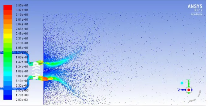 Figure 5.13 : Vectors colored by velocity magnitude for the swirler with 20° vane angle