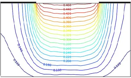 Figure 13: Examples of A species molar fraction isocontour lines in 1 cell and 3 cells 2D  network