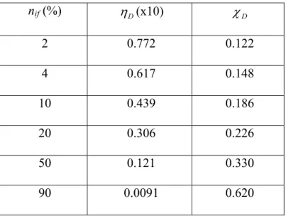 Table 2. Coefficients of diffusion coefficient power law (Eq.(11)) for various n if