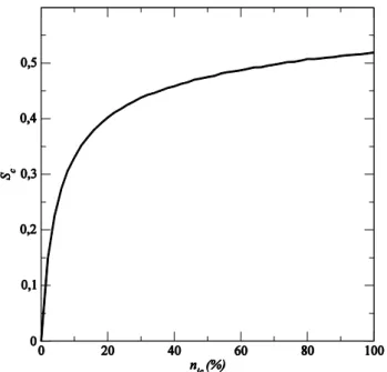 Fig. 12  Mean overall liquid saturation in coarse layer as a function of fraction of injection  bonds at layer inlet
