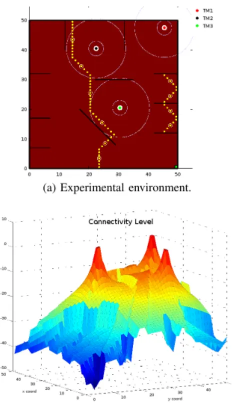 Fig. 4: Connectivity utility function.