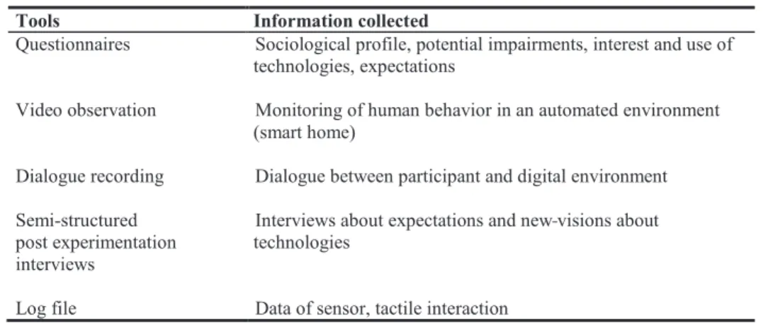 Table 1 . Methods and tools used