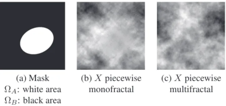 Fig. 2. waveleter-leader coefficients. The wavelet leader coefficient (black cross) is defined as the local supremum of all wavelet coefficients taken within a spatial neighborhood across all finer scales (red)