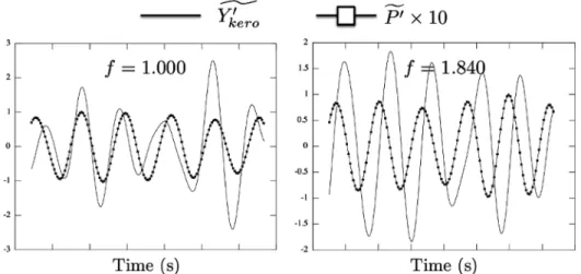Fig. 13 Phase lags associated with the pilot gaseous fuel oscillations (D/, left), and the global flame dynamics (pilot 1 multipoint, D/ Q , right) for cases forced at f 5 1.0 and 1.84 and fuel split a 5 5%, 10%, and 20%