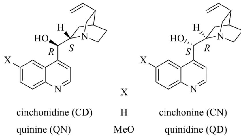 Figure  4  :  Quatre  pseudo-énantiomères  extraits  de  la  Cinchona.  Les  deux  centres  chiraux  représentés distinguent les pairs CD/CN et QN/QD