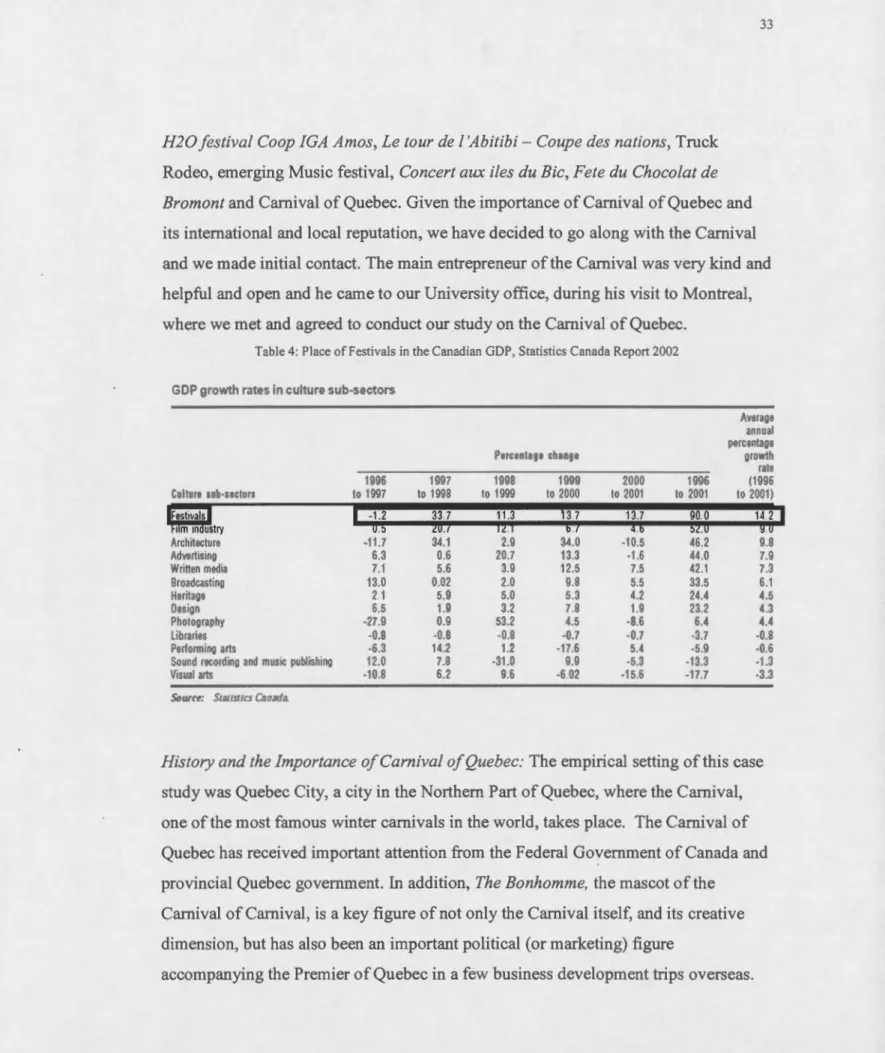 Table 4:  Pl ace of  Festi vals in  the Canacli an GDP, Statisties Canada  Report 2002 