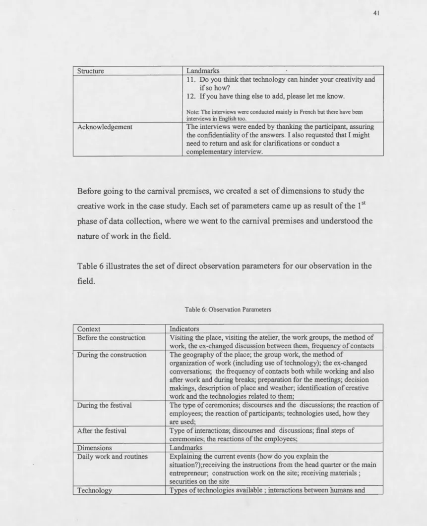 Table 6 illustrates the set of  direct observation parameters for our observation  in  the  field 