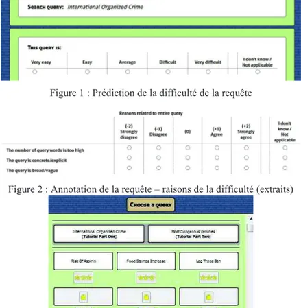 Figure 1 : Prédiction de la difficulté de la requête  