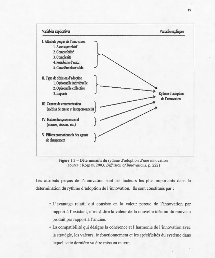 Figure  1.3 - Déterminants du  rythme d' adoption d' une  innovation  (source : Rogers, 2003, Diffusion of  Innovations , p