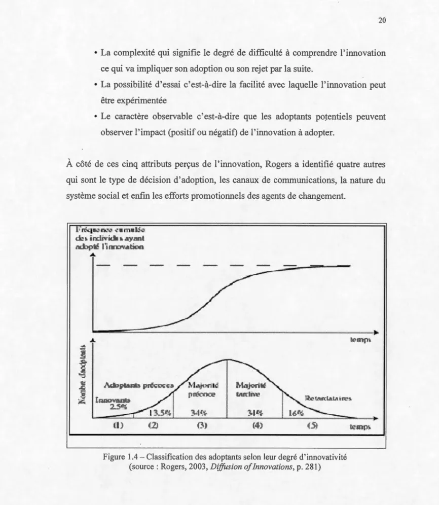 Figure  1.4 - Classification des adoptants selon  leur degré d' innovativité  (source : Rogers, 2003, Diffusion of  Innovations, p