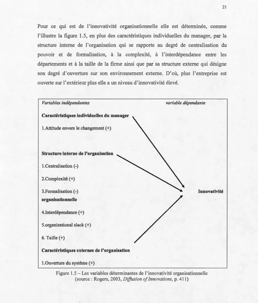 Figure  1.5- Les variables déterminantes de l' innovativité organisationnelle  (source : Rogers, 2003 ,  Diffusion of  Innovations ,  p