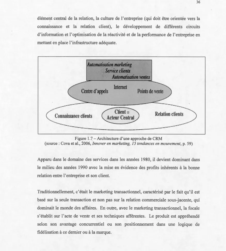 Figure  1.7- Architecture d' une approche de CRM 