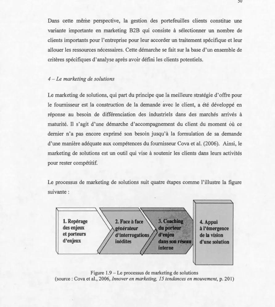 Figure  1.9- Le processus de  marketing de solutions 