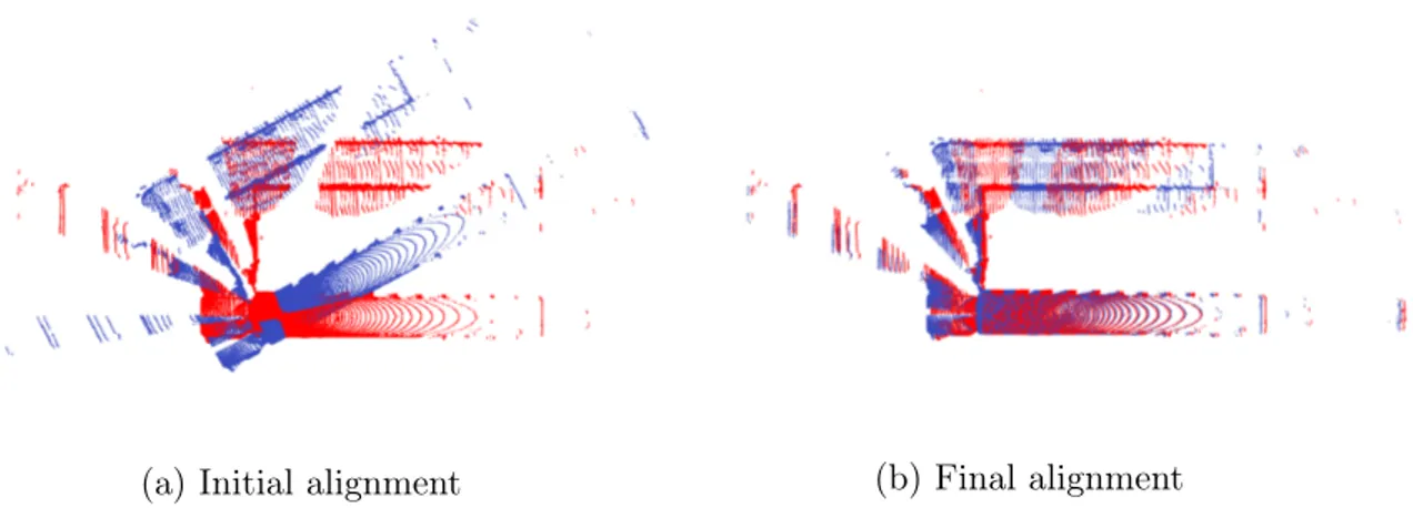 Figure 0.2 – An example of pairwise local registration of two lidar point clouds, using ICP