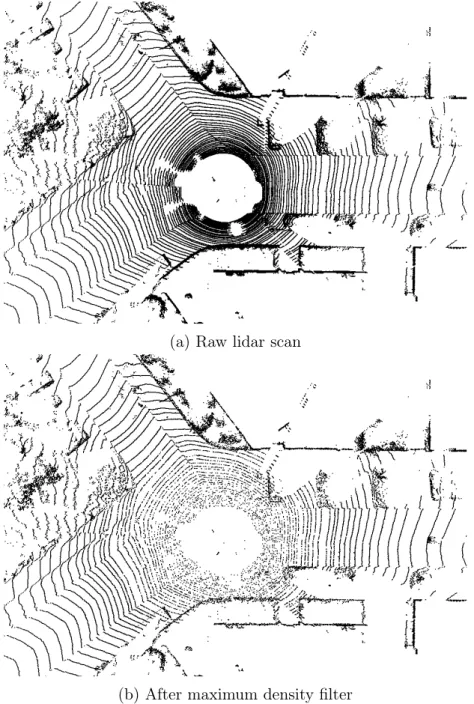 Figure 1.2 – A raw lidar scan is composed of concentric circles. The point cloud has a higher density of points when close to the scanner