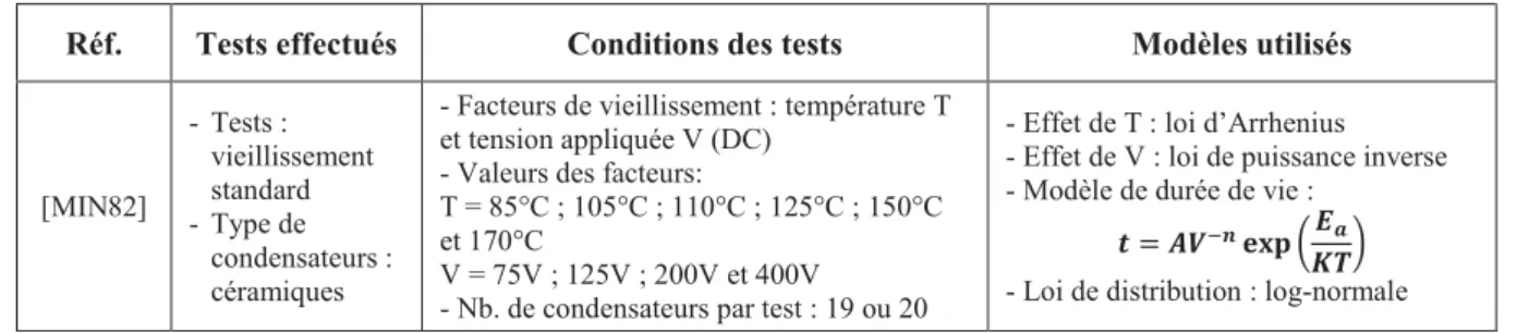 Tableau I.12 Exemples de tests de vieillissement accélérés effectués sur des condensateurs  Réf
