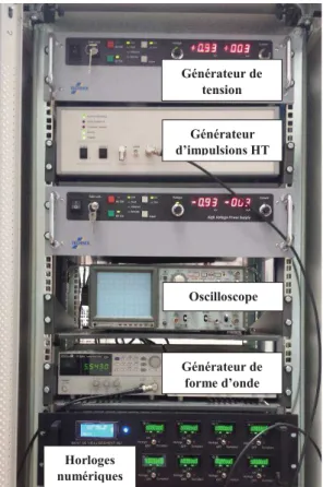 Fig. II.12 a. Banc expérimental dédié aux tests de  vieillissement accéléré de la 2 ème  campagne d’essais 