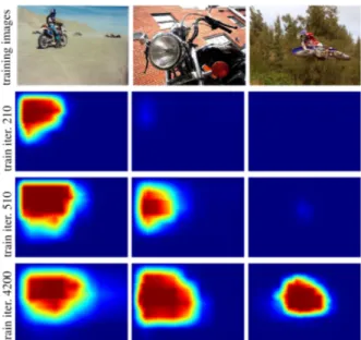 Figure 1.4 – Probability heat-maps of the presence of a motorbike in the image. The network is trained without any localization label, having only a list of objects present in the image