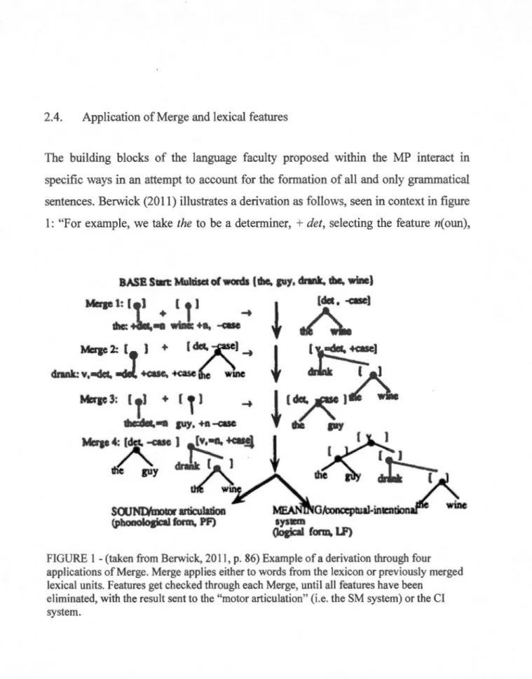 FIGURE  1 - (taken  from  Berwick, 2011 , p.  86) Example of a  derivation through four  applications of Merge