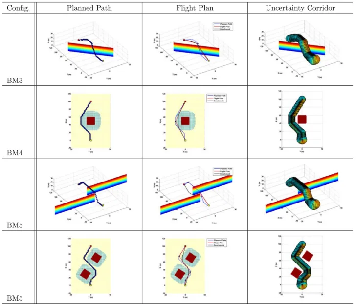 Figure 5: TEST1: Strategy Planning Results with Nominal System