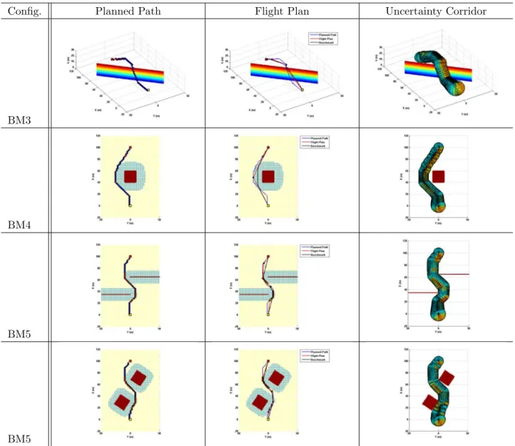 Figure 7: TEST4: Strategy Planning Results with Vision-based Navigation and Guidance System