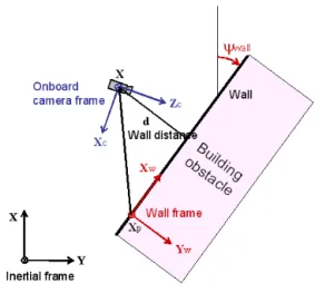Figure 1: Wall Frame