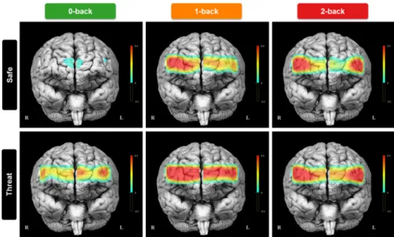 Fig. 8. Brain topography maps. Anterior view of the frontal cortex showing regions where PFC blood oxygenation (HbO 2 − HHb) increased with n-back task difﬁculty (0-, 1-, and 2-back) and threat condition (safe and threat)