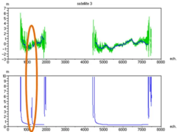 Figure 10: IGS clocks comparison, all satellites, gap values  and formal covariance 